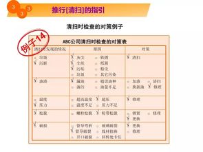 5S教程漫畫 改善工廠現場環境的關鍵指南